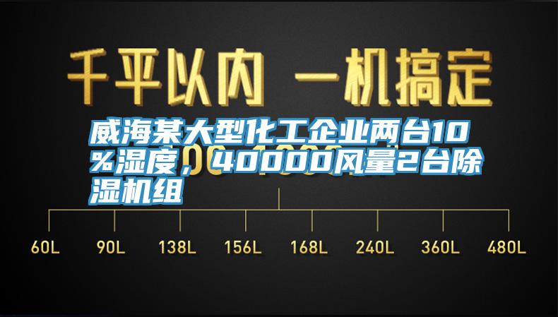 威海某大型化工企業(yè)兩臺10%濕度，40000風量2臺除濕機組