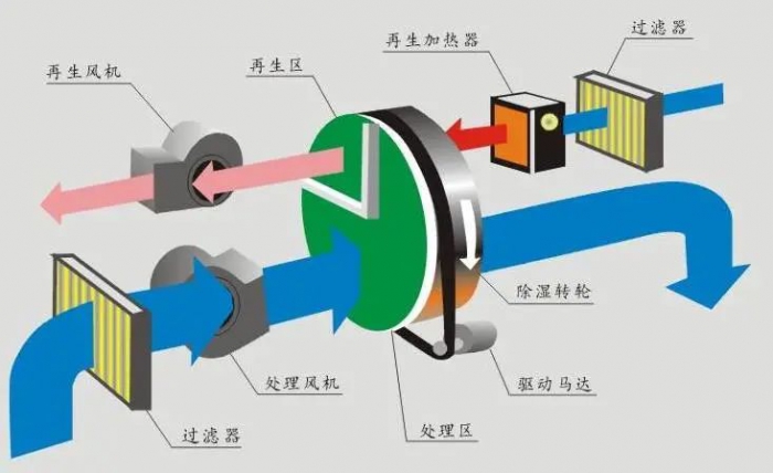 三伏天，智能機器人地下停車庫的防潮