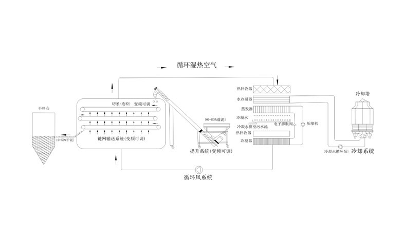 年省成本超200萬？電鍍污泥烘干機應用案例及效益