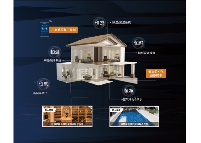 為什么夏天凹印生產(chǎn)要用除濕機控濕？