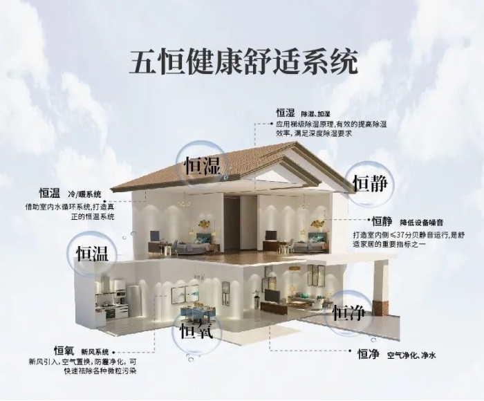 為什么南方會很潮濕？