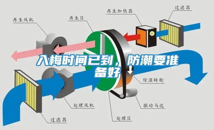 入梅時(shí)間已到，防潮要準(zhǔn)備好