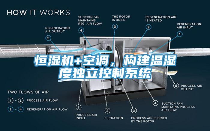 恒濕機(jī)+空調(diào)，構(gòu)建溫濕度獨(dú)立控制系統(tǒng)