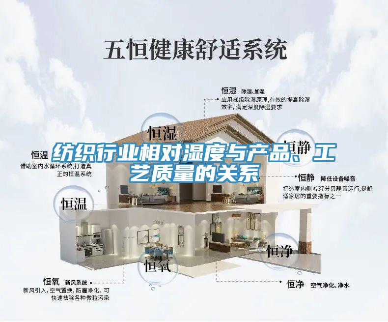 紡織行業(yè)相對濕度與產(chǎn)品、工藝質(zhì)量的關(guān)系
