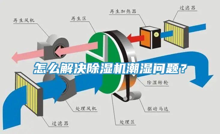 怎么解決除濕機潮濕問題？
