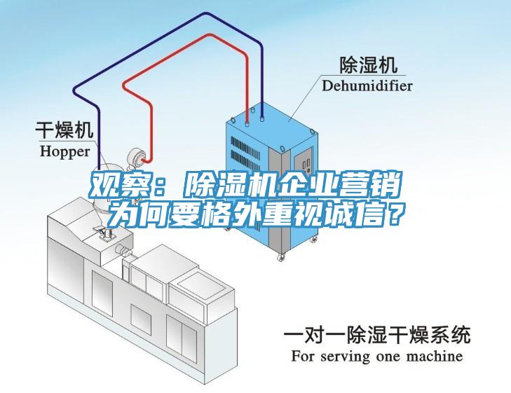 觀察：除濕機(jī)企業(yè)營銷 為何要格外重視誠信？