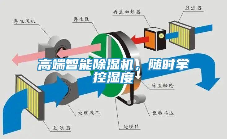 高端智能除濕機(jī)，隨時掌控濕度
