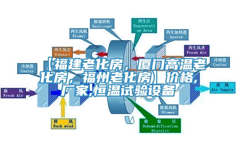 【福建老化房，廈門高溫老化房，福州老化房】?jī)r(jià)格,廠家,恒溫試驗(yàn)設(shè)備