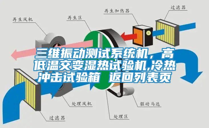 三維振動(dòng)測(cè)試系統(tǒng)機(jī)，高低溫交變濕熱試驗(yàn)機(jī),冷熱沖擊試驗(yàn)箱 返回列表頁(yè)