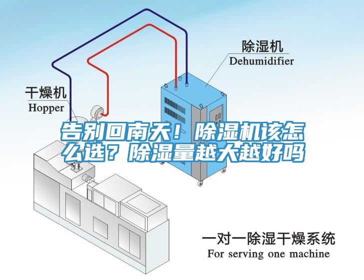 告別回南天！除濕機(jī)該怎么選？除濕量越大越好嗎