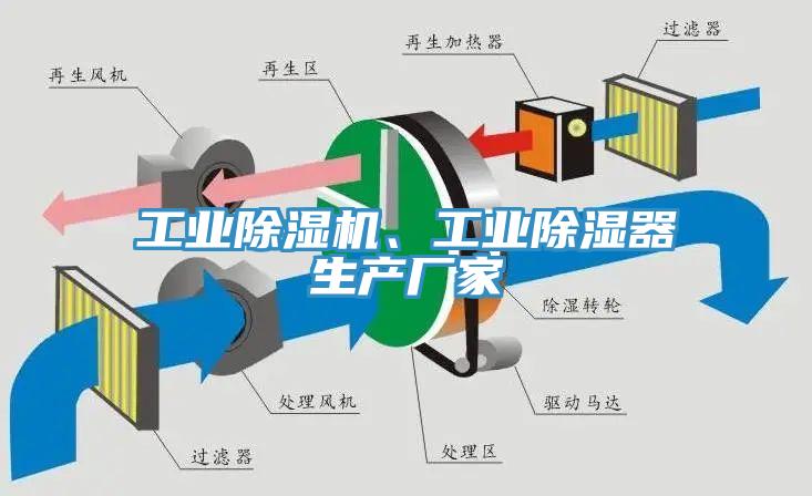 工業(yè)除濕機(jī)、工業(yè)除濕器生產(chǎn)廠家