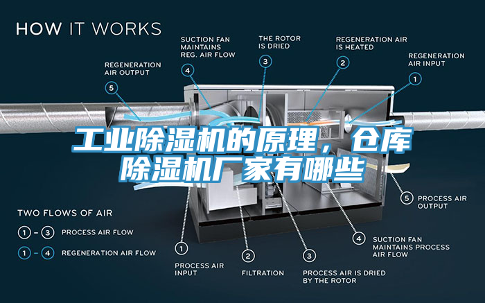 工業(yè)除濕機(jī)的原理，倉(cāng)庫除濕機(jī)廠家有哪些