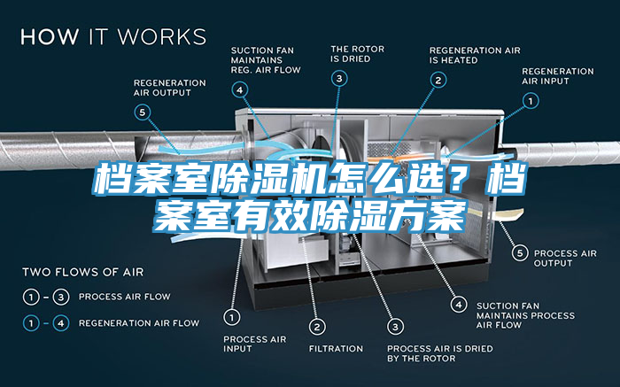 檔案室除濕機怎么選？檔案室有效除濕方案