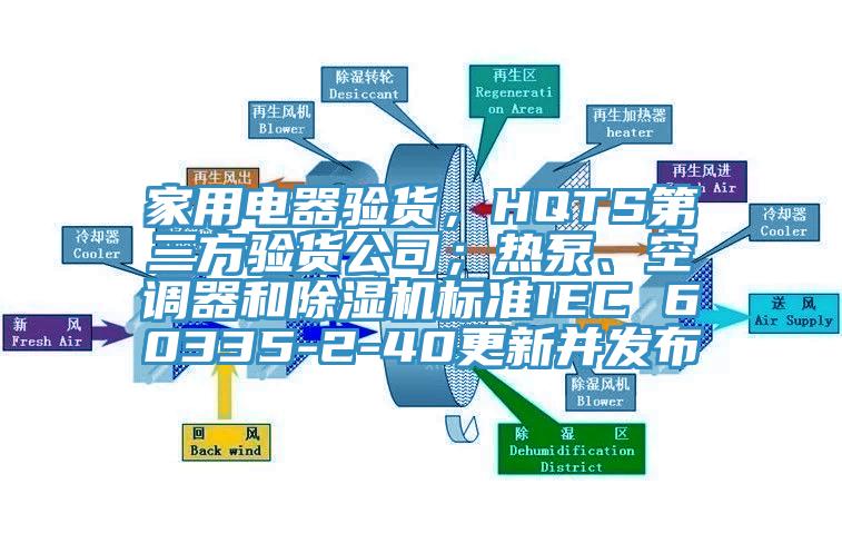 家用電器驗(yàn)貨，HQTS第三方驗(yàn)貨公司；熱泵、空調(diào)器和除濕機(jī)標(biāo)準(zhǔn)IEC 60335-2-40更新并發(fā)布