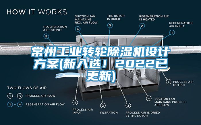 常州工業(yè)轉(zhuǎn)輪除濕機(jī)設(shè)計(jì)方案(新入選！2022已更新)