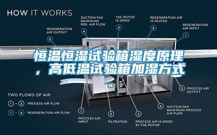 恒溫恒濕試驗(yàn)箱濕度原理，高低溫試驗(yàn)箱加濕方式。