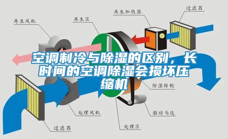 空調(diào)制冷與除濕的區(qū)別，長時間的空調(diào)除濕會損壞壓縮機(jī)