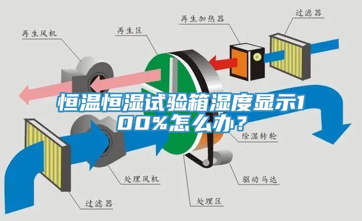 恒溫恒濕試驗(yàn)箱濕度顯示100%怎么辦？