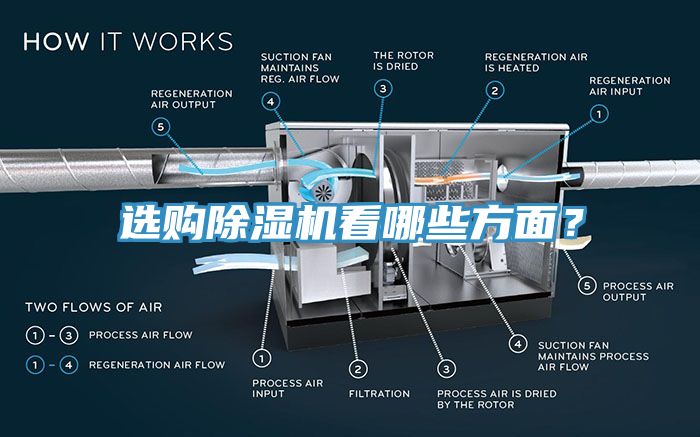 選購(gòu)除濕機(jī)看哪些方面？