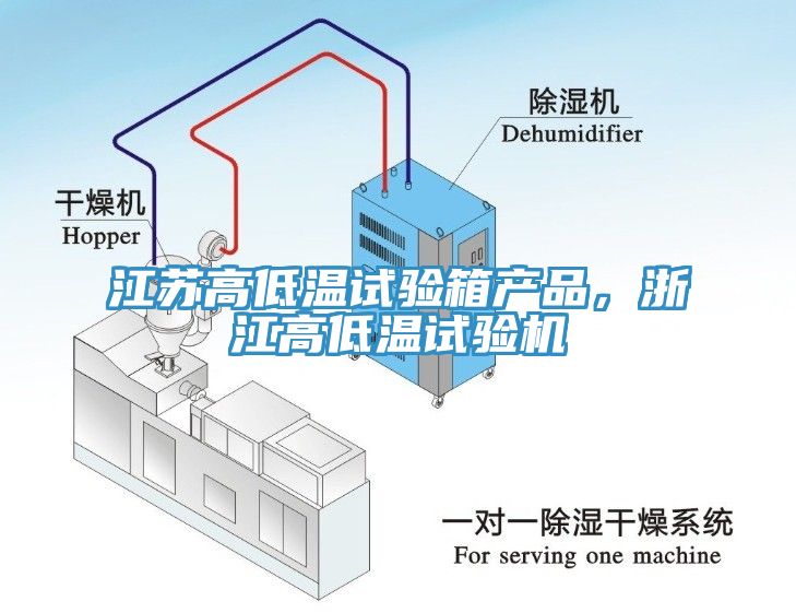 江蘇高低溫試驗(yàn)箱產(chǎn)品，浙江高低溫試驗(yàn)機(jī)