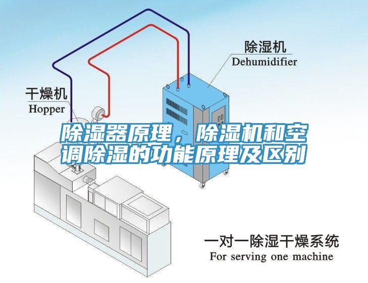 除濕器原理，除濕機和空調(diào)除濕的功能原理及區(qū)別