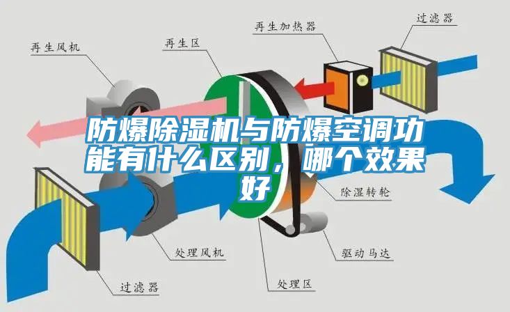 防爆除濕機(jī)與防爆空調(diào)功能有什么區(qū)別，哪個(gè)效果好