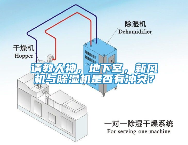 請(qǐng)教大神，地下室，新風(fēng)機(jī)與除濕機(jī)是否有沖突？