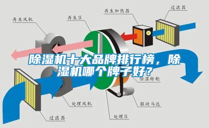 除濕機十大品牌排行榜，除濕機哪個牌子好？