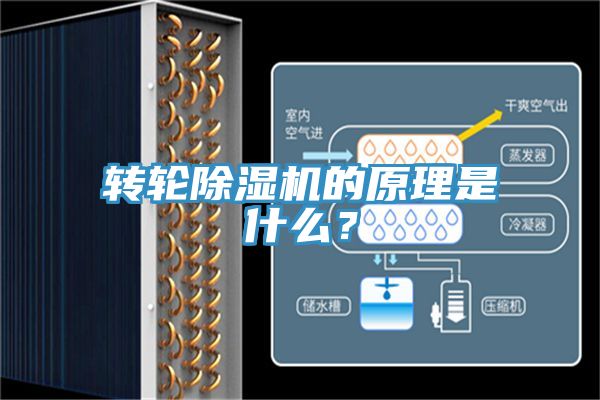 轉(zhuǎn)輪除濕機(jī)的原理是什么？