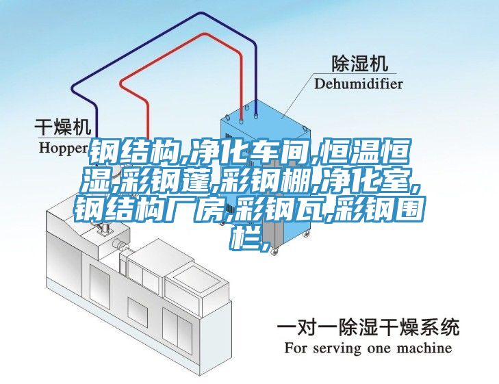鋼結(jié)構,凈化車間,恒溫恒濕,彩鋼蓬,彩鋼棚,凈化室,鋼結(jié)構廠房,彩鋼瓦,彩鋼圍欄,