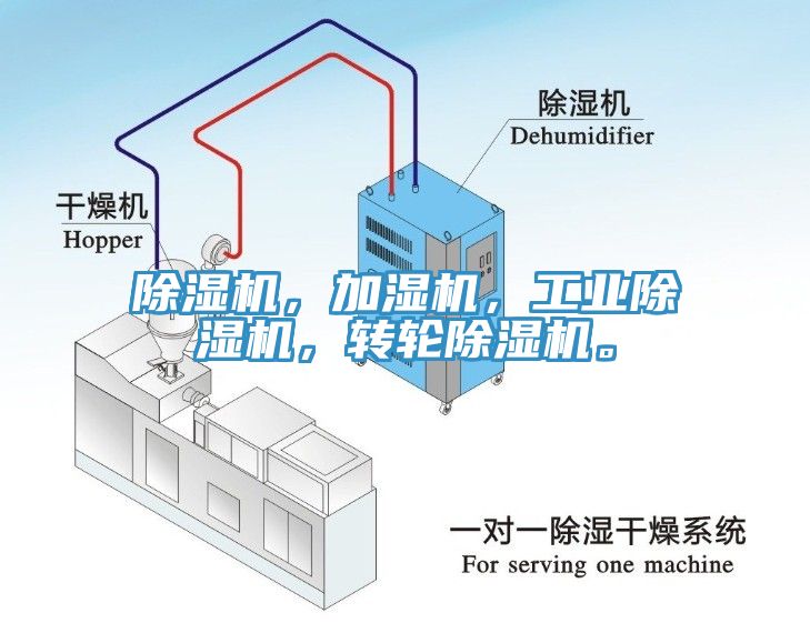 除濕機(jī)，加濕機(jī)，工業(yè)除濕機(jī)，轉(zhuǎn)輪除濕機(jī)。