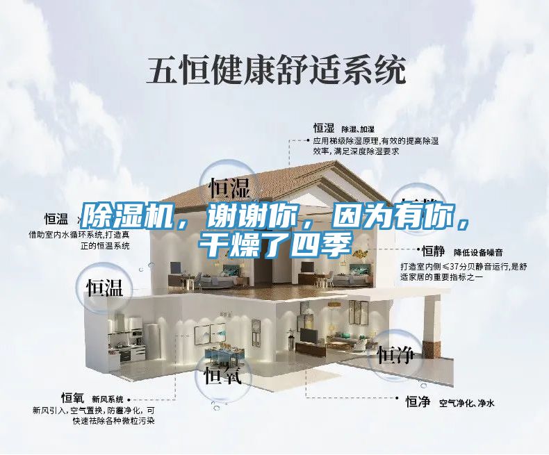 除濕機，謝謝你，因為有你，干燥了四季