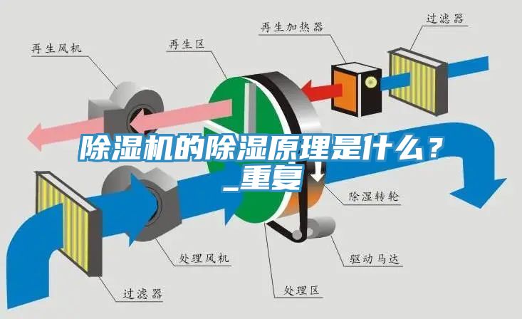 除濕機的除濕原理是什么？_重復(fù)