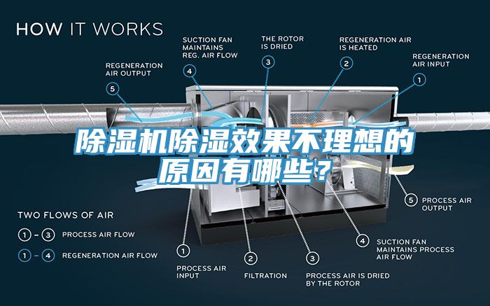 除濕機(jī)除濕效果不理想的原因有哪些？