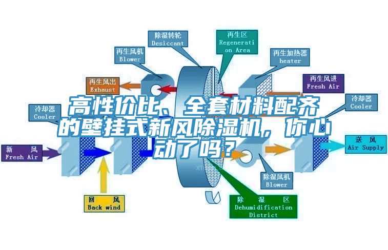 高性價比、全套材料配齊的壁掛式新風(fēng)除濕機(jī)，你心動了嗎？